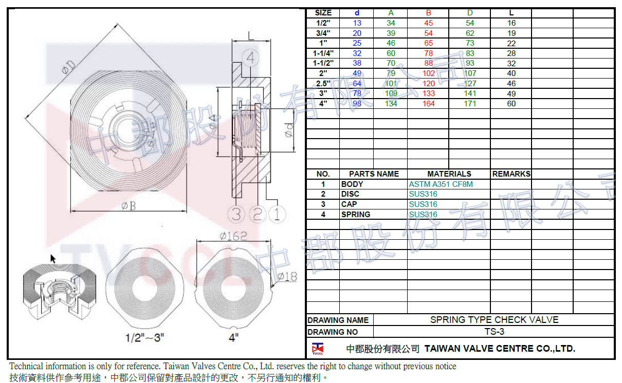 วาล์วตรวจสอบ 1 ชิ้น ประเภทสปริง-1.4408-PN40