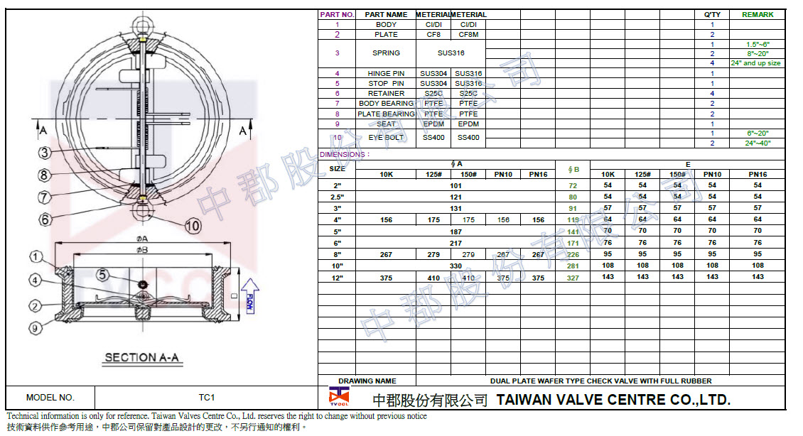 Van kiểm tra loại cao su đầy đủ - CI.DI-10K.125LB.150LB.PN10.PN16