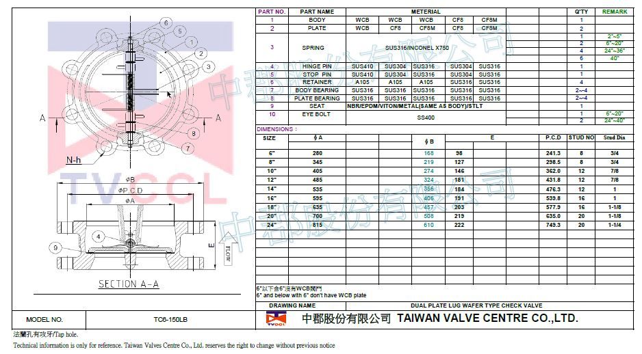 Valvola di controllo tipo lug-WCB.CF8.CF8M-150LB