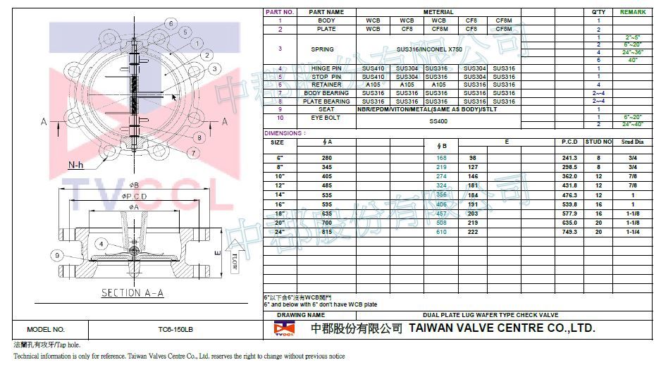 Valvola a clapet tipo lug-WCB.CF8.CF8M-150LB