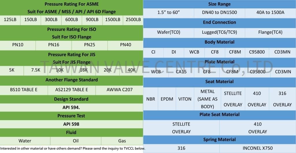 Válvula de retención tipo wafer - Especificación