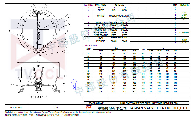 Valvola di ritegno a disco wafer con Retainerless-CI-125LB.PN10.PN16.10K