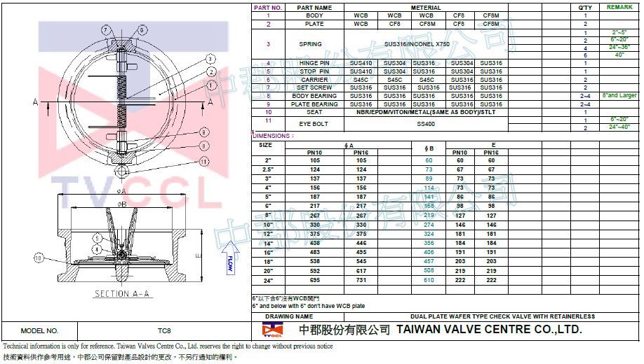 Válvula de retenção tipo wafer com Retainerless-WCB.SS-PN10.PN16