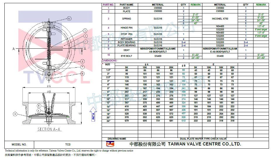 Valvola di ritegno tipo wafer-C95800-5K.10K.16K.20K