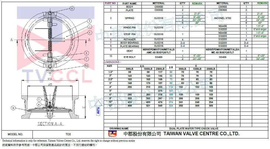 Valvola di ritegno tipo wafer-C95800-900LB.1500LB.2500LB