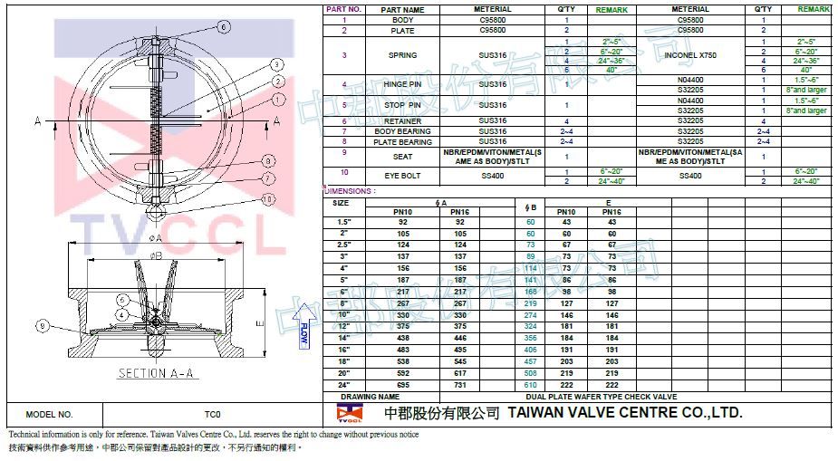 Válvula de retenção tipo wafer-C95800-PN10.PN16