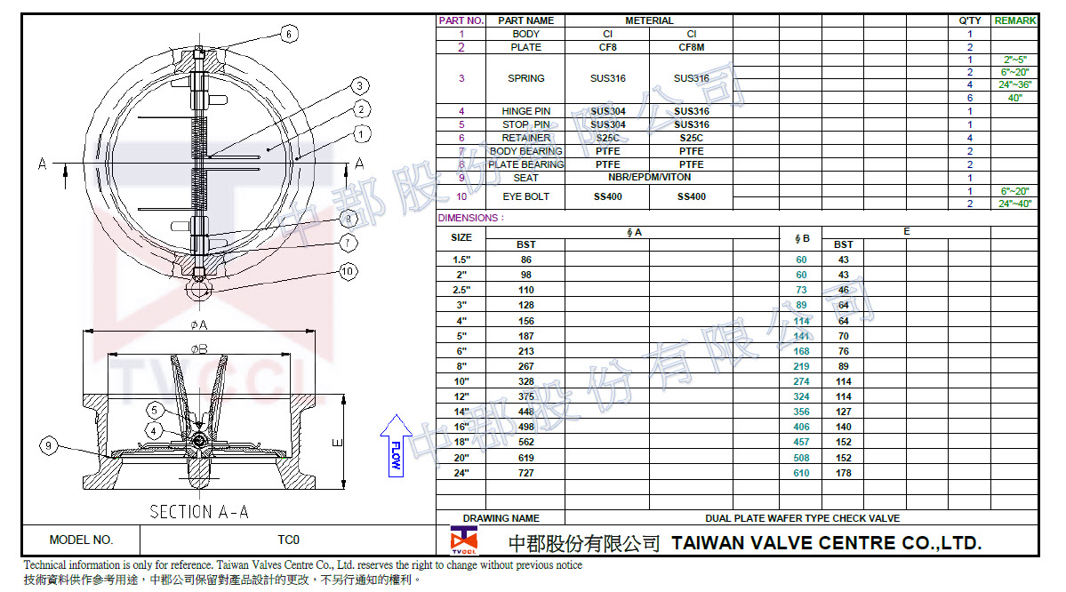 Van kiểm tra loại wafer-CI-BST