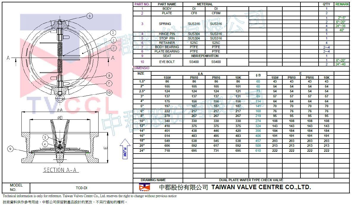 Valvola di ritegno a disco wafer-DI-A536 65 45 12-150LB.PN10.PN16.10K