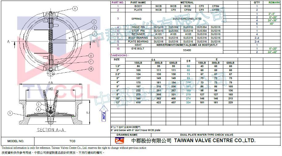 Valvola di ritegno a disco wafer-WCB.SS-150LB.300LB.600LB