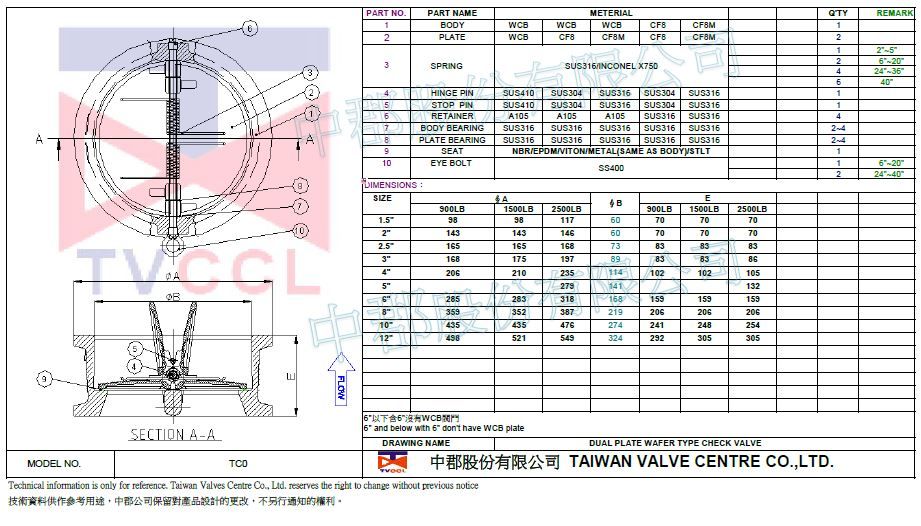 Valvola a clapet tipo wafer-WCB.SS-900LB.1500LB.2500LB